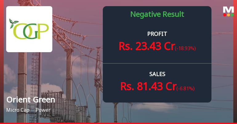 Orient Green Power Q1 FY27: Seasonal Surge Masks Underlying Weakness