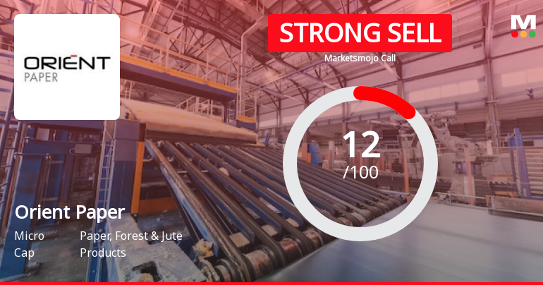 Orient Paper & Industries Ltd is Rated Strong Sell