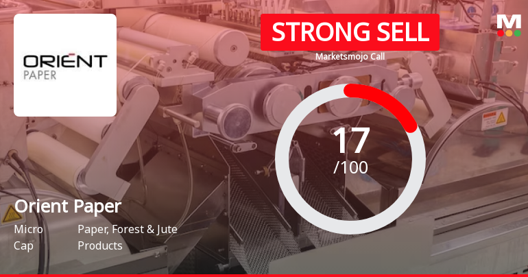 Orient Paper & Industries Ltd is Rated Strong Sell