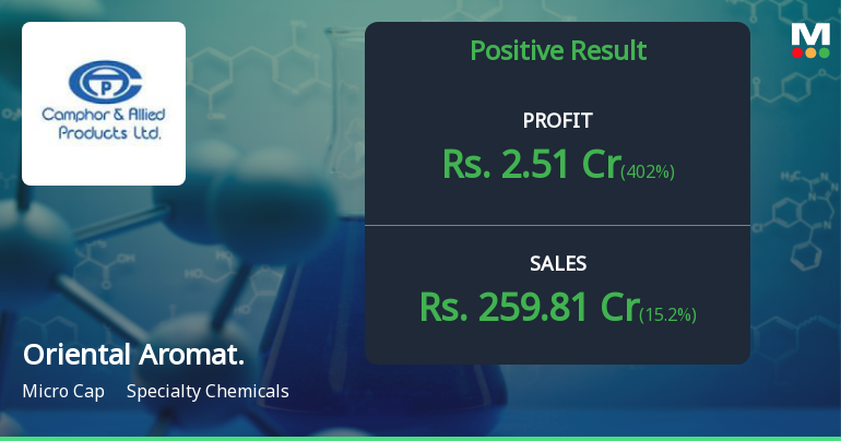 Oriental Aromatics Q1 FY27: Profit Surge Masks Margin Pressures in Challenging Quarter
