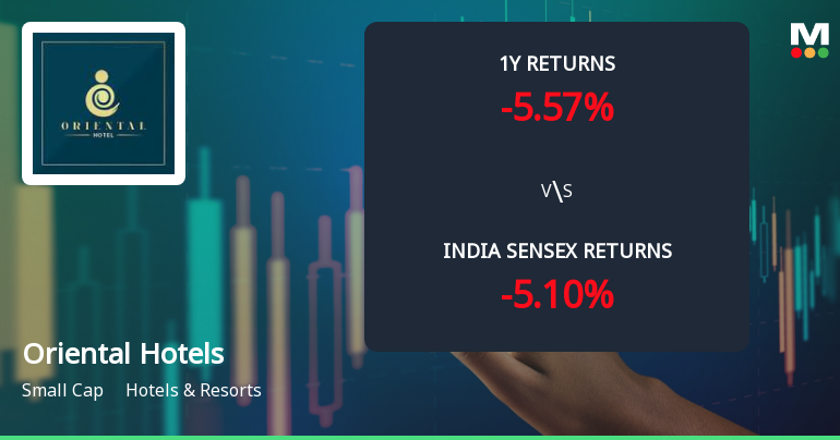 Oriental Hotels Ltd Technical Momentum Shifts Signal Bullish Outlook Amid Mixed Indicators