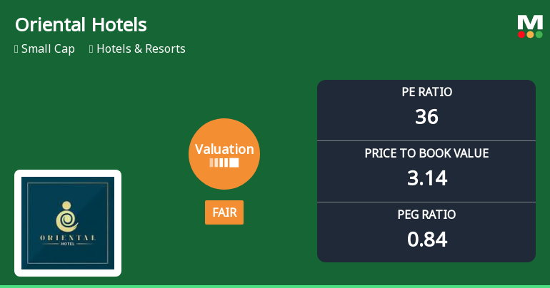 Oriental Hotels Ltd Valuation Shifts to Fair Amid Strong Market Performance