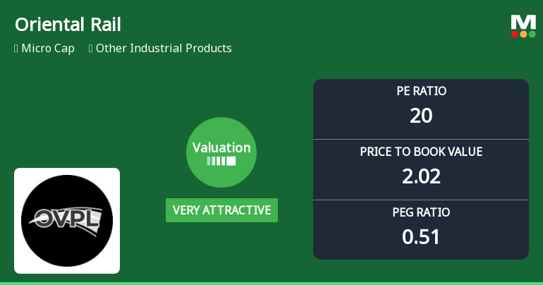 Oriental Rail Infrastructure Ltd: Valuation Shifts Signal Renewed Price Attractiveness