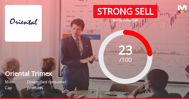 Oriental Trimex Ltd is Rated Strong Sell
