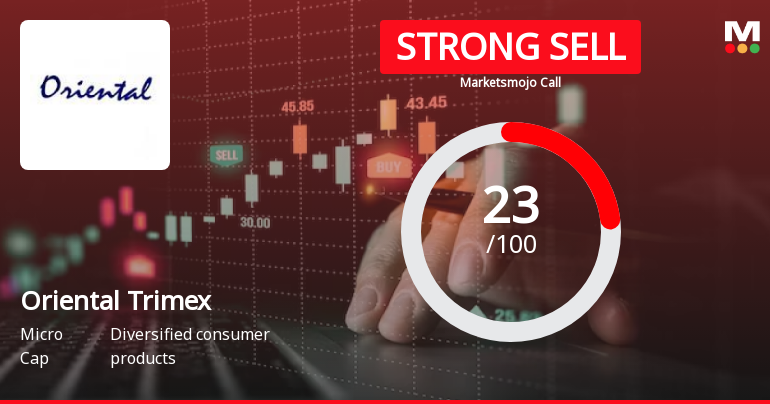 Oriental Trimex Ltd is Rated Strong Sell