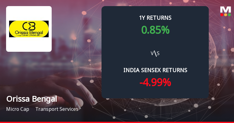 Orissa Bengal Carrier Ltd Forms Death Cross, Signalling Bearish Trend