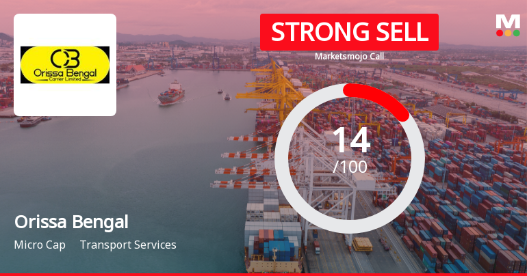 Orissa Bengal Carrier Ltd Downgraded to Strong Sell Amid Weak Financials and Technical Setbacks