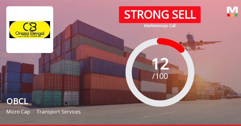 Orissa Bengal Carrier Ltd is Rated Strong Sell