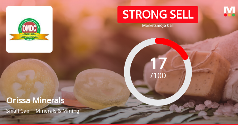 Orissa Minerals Development Company Ltd is Rated Strong Sell