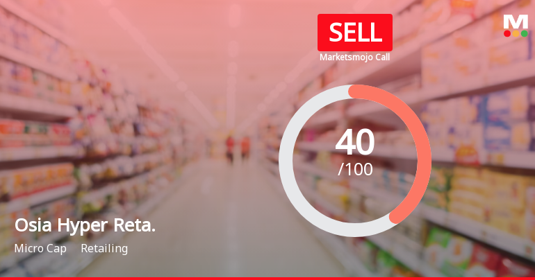 Osia Hyper Retail Ltd is Rated Sell