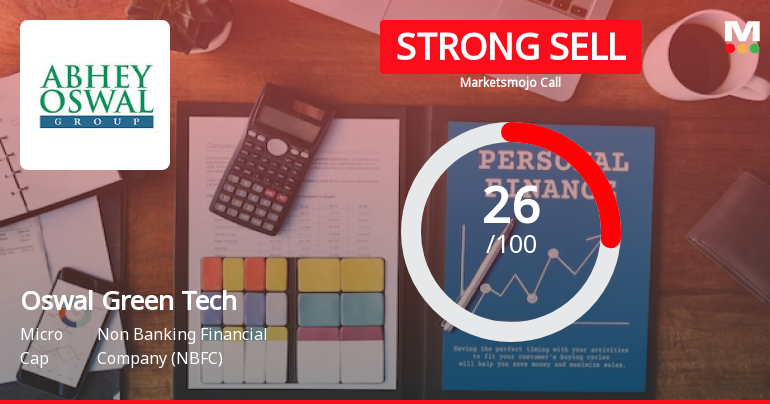 Oswal Green Tech Ltd is Rated Strong Sell