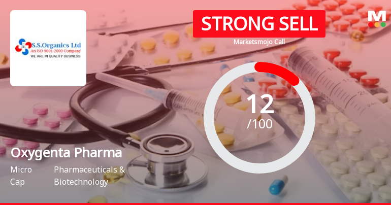Oxygenta Pharmaceutical Ltd is Rated Strong Sell