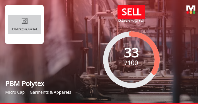 PBM Polytex Ltd is Rated Sell by MarketsMOJO