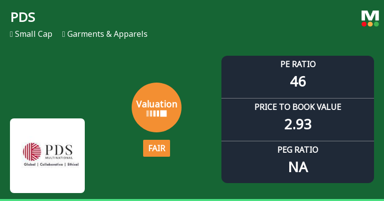 PDS Ltd Valuation Shifts to Fair Amidst Mixed Market Performance