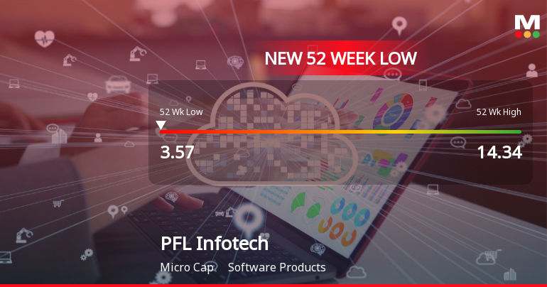 PFL Infotech Ltd Falls to 52-Week Low of Rs 3.57 as Sell-Off Deepens