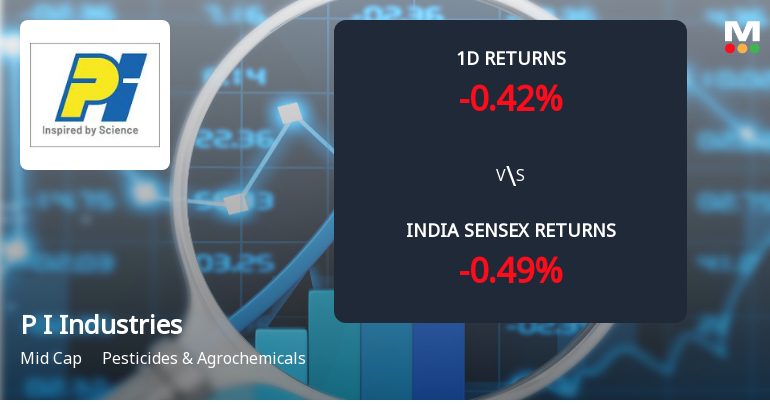 P I Industries Ltd Sees Sharp Open Interest Surge Amid Mixed Market Signals