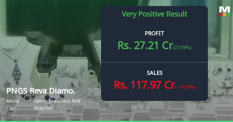 PNGS Reva Diamond Jewellery Q1 FY27: Stellar Growth Momentum Continues with 119% Revenue Surge