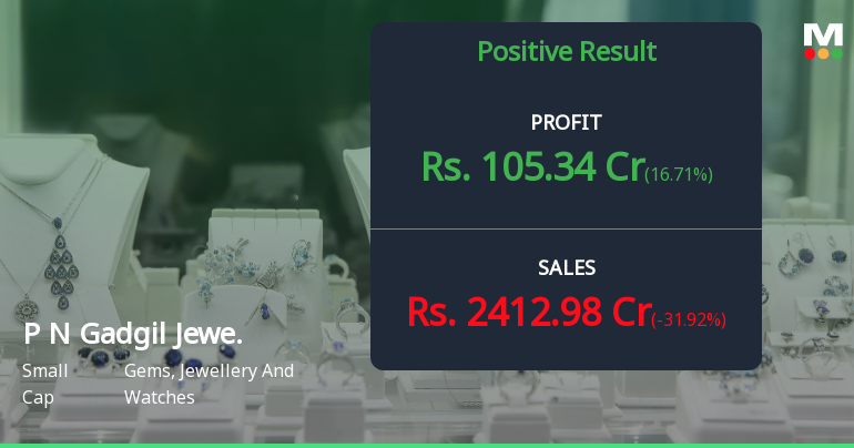 P N Gadgil Jewellers Q1 FY27: Strong Profit Growth Amid Revenue Expansion, Stock Surges 6.6%