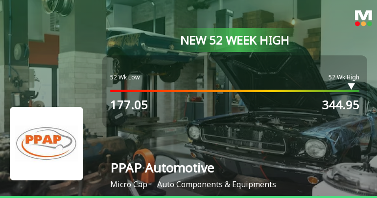 Broad-Based Technical Strength Lifts PPAP Automotive Ltd to 52-Week High of Rs 344.95