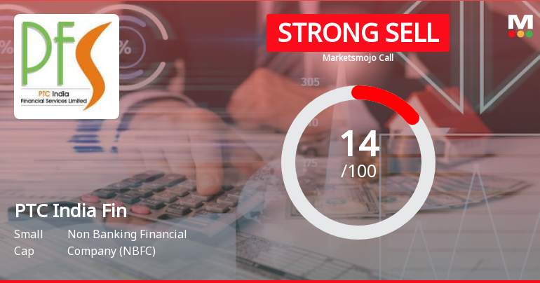 PTC India Financial Services Ltd is Rated Strong Sell