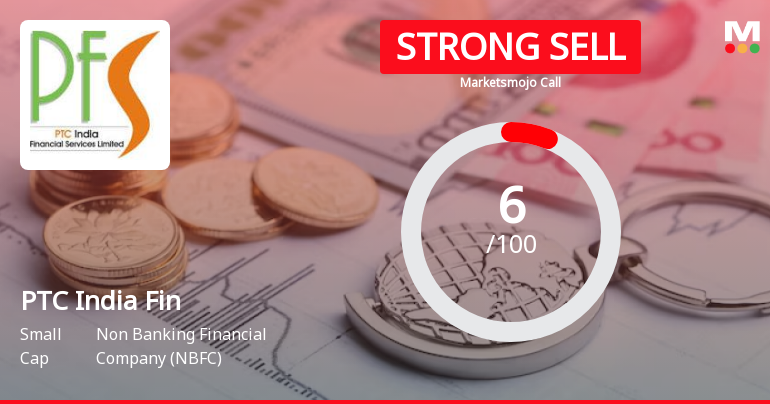 PTC India Financial Services Ltd is Rated Strong Sell