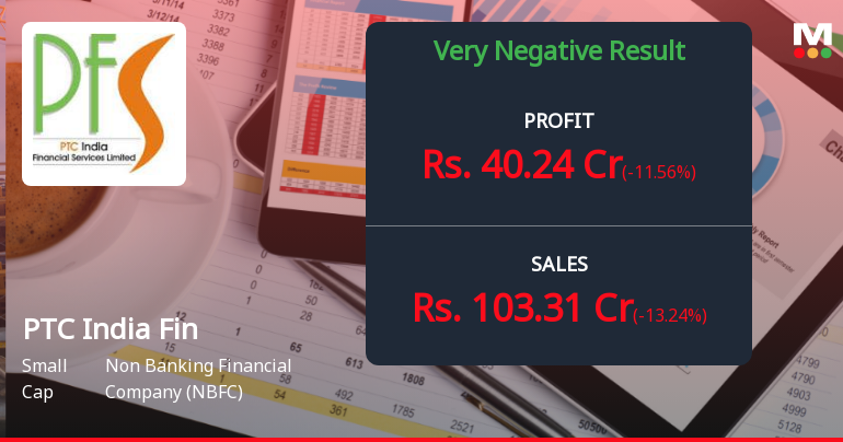 PTC India Financial Services Q1 FY27: Profit Plunges 70.55% as Revenue Decline Accelerates