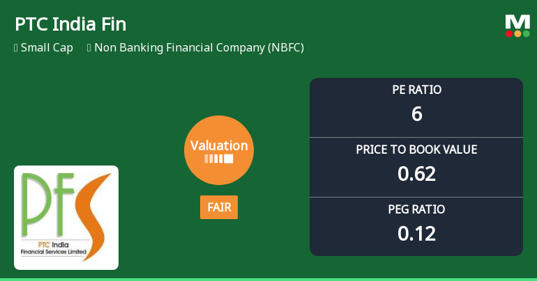 PTC India Financial Services Ltd Valuation Shifts Signal Renewed Price Attractiveness