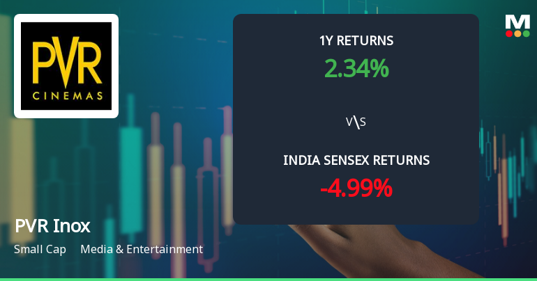 PVR Inox Ltd Technical Momentum Shifts Amid Mixed Market Signals