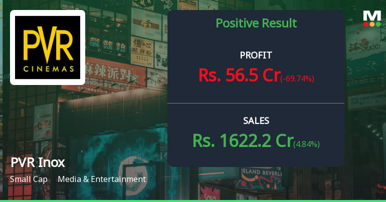 PVR Inox Q1 FY27: Profit Recovery Amid Margin Pressures and Tepid Footfalls