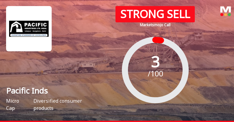 Pacific Industries Ltd is Rated Strong Sell