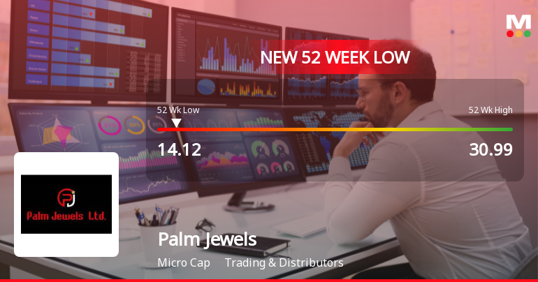 Palm Jewels Ltd Falls to 52-Week Low of Rs 14.12 as Sell-Off Deepens