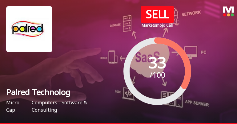 Palred Technologies Ltd is Rated Sell