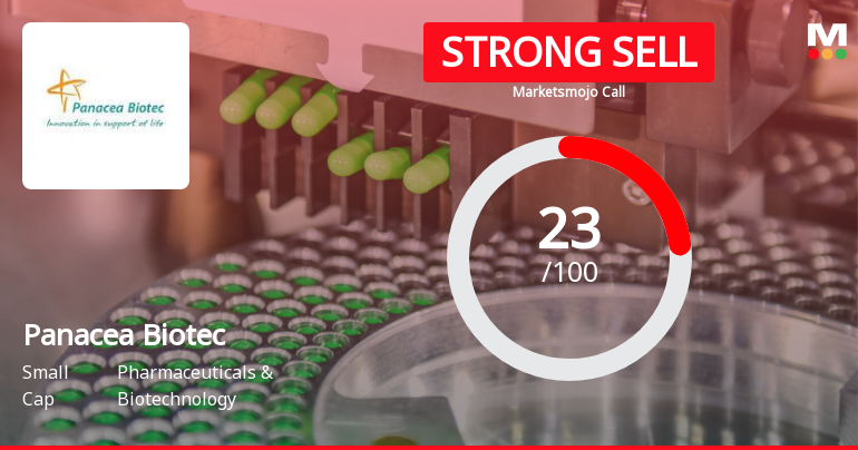 Panacea Biotec Ltd Downgraded to Strong Sell Amid Technical and Fundamental Weaknesses