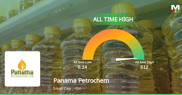 Panama Petrochem Ltd Hits All-Time High of Rs 515 as Momentum Builds Across Timeframes