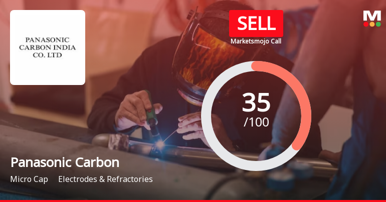Panasonic Carbon India Company Ltd. is Rated Sell