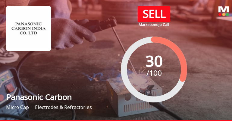 Panasonic Carbon India Company Ltd. is Rated Sell
