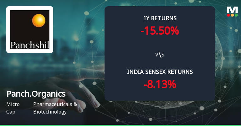 Panchsheel Organics Ltd Forms Golden Cross Amid Mixed Technical Signals and Micro-Cap Challenges