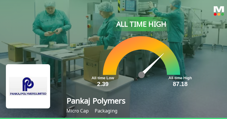 Pankaj Polymers Ltd Hits All-Time High of Rs 87.18 as Momentum Builds Across Timeframes