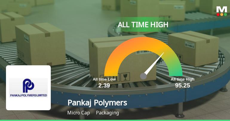 Pankaj Polymers Ltd Hits All-Time High of Rs 95.25 as Momentum Builds Across Timeframes