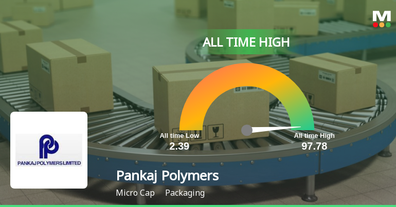 Pankaj Polymers Ltd Hits All-Time High of Rs 97.78 as Momentum Builds Across Timeframes