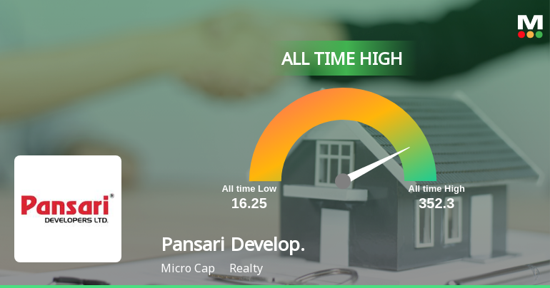 Pansari Developers Ltd Hits All-Time High as Momentum Accelerates Across Timeframes