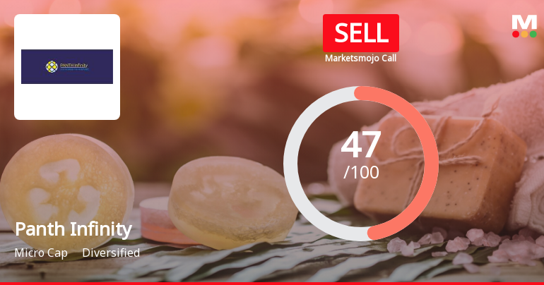 Panth Infinity Ltd is Rated Sell by MarketsMOJO