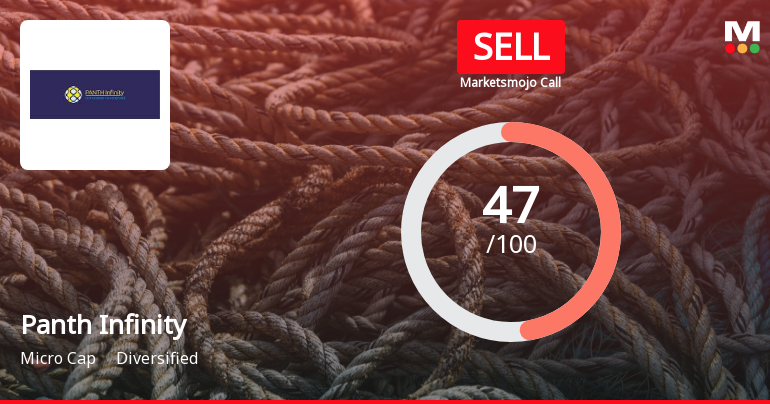Panth Infinity Ltd is Rated Sell