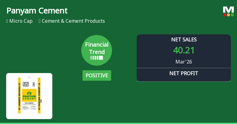 Panyam Cements & Mineral Industries Ltd Reports Positive Quarterly Financial Trend Amid Mixed Performance