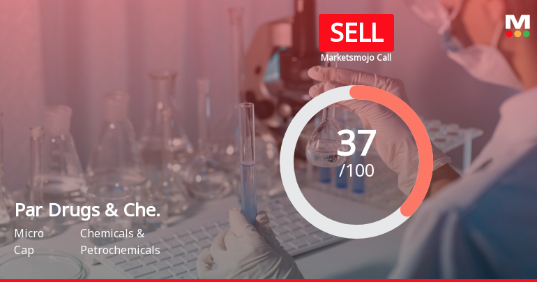 Par Drugs & Chemicals Ltd is Rated Sell