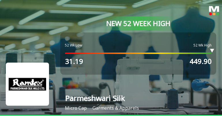 Broad-Based Technical Strength Lifts Parmeshwari Silk Mills Ltd to 52-Week High of Rs 449.9