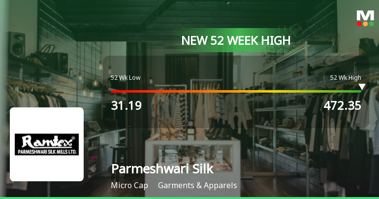 Broad-Based Technical Strength Lifts Parmeshwari Silk Mills Ltd to 52-Week High of Rs 472.35