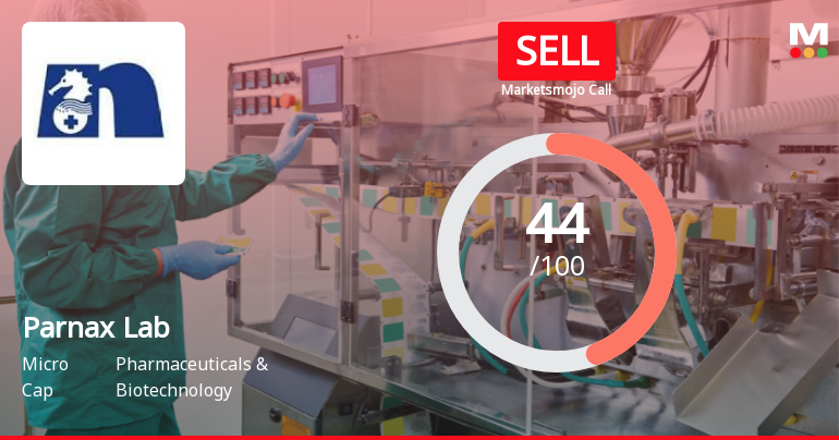 Parnax Lab Ltd Downgraded to Sell Amid Mixed Fundamentals and Technical Signals