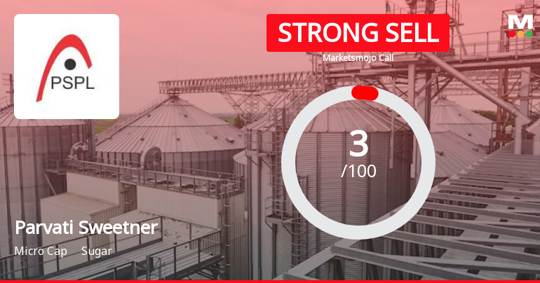 Parvati Sweetners and Power Ltd is Rated Strong Sell