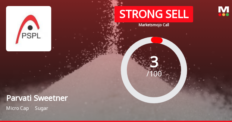 Parvati Sweetners and Power Ltd is Rated Strong Sell